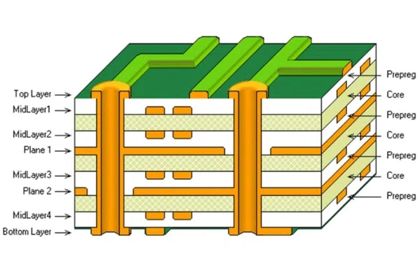 multi-layer PCB 102