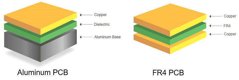 Aluminium PCBs vs. FR4 PCBs