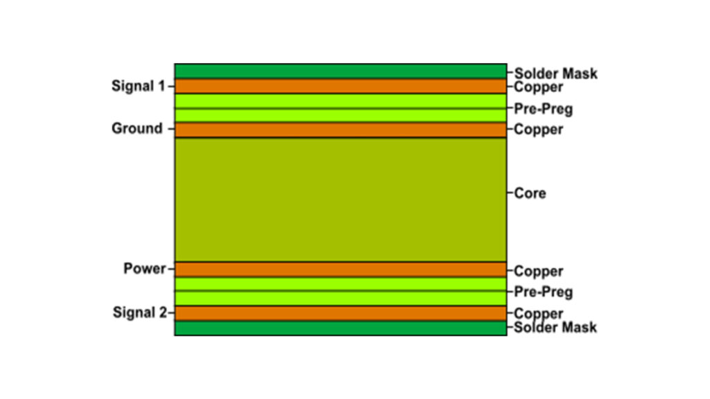 multi-layer PCB（5）