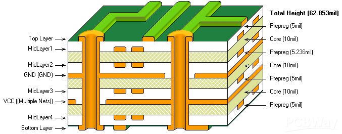 multi-layer PCB（6）