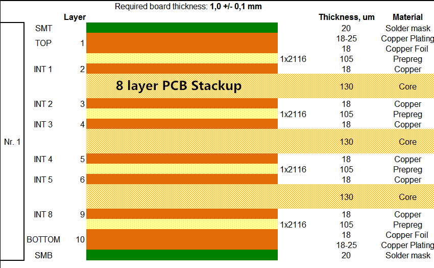 pcb stackup