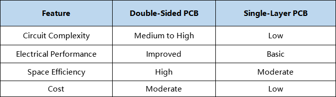 Double-Sided PCB